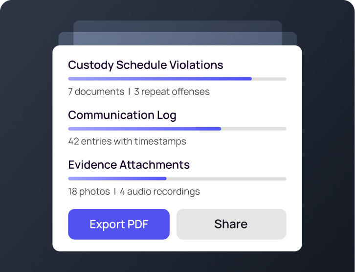 Court-ready exports with custody violations, communication log, and evidence attachments